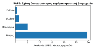 A bar graph with blue squares AI generated content may be incorrect